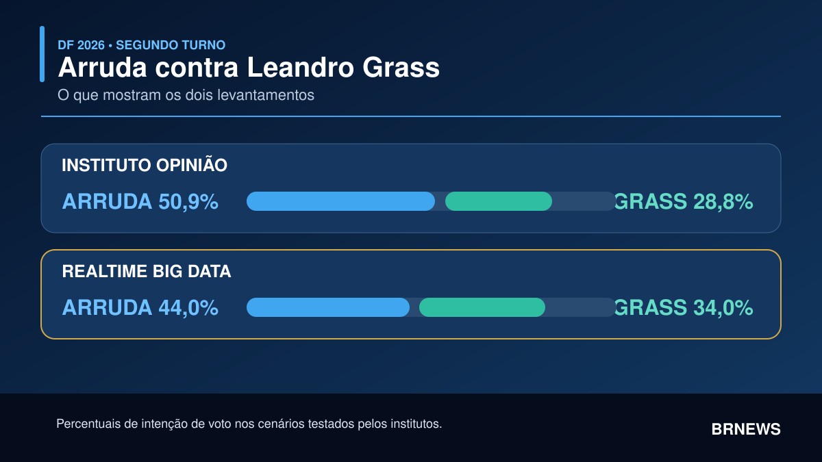 Imagem da matéria