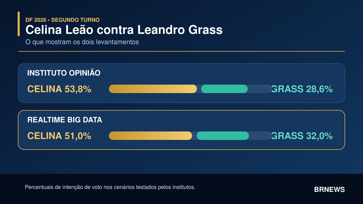 Imagem da matéria