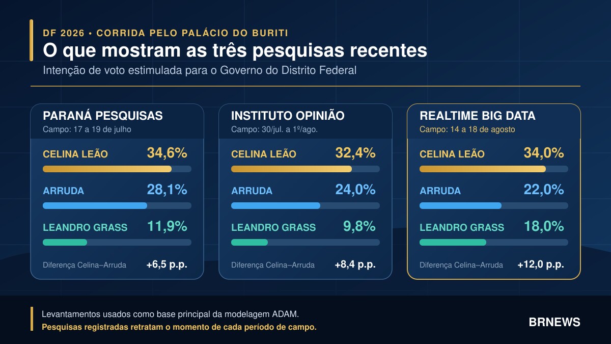 Imagem da matéria