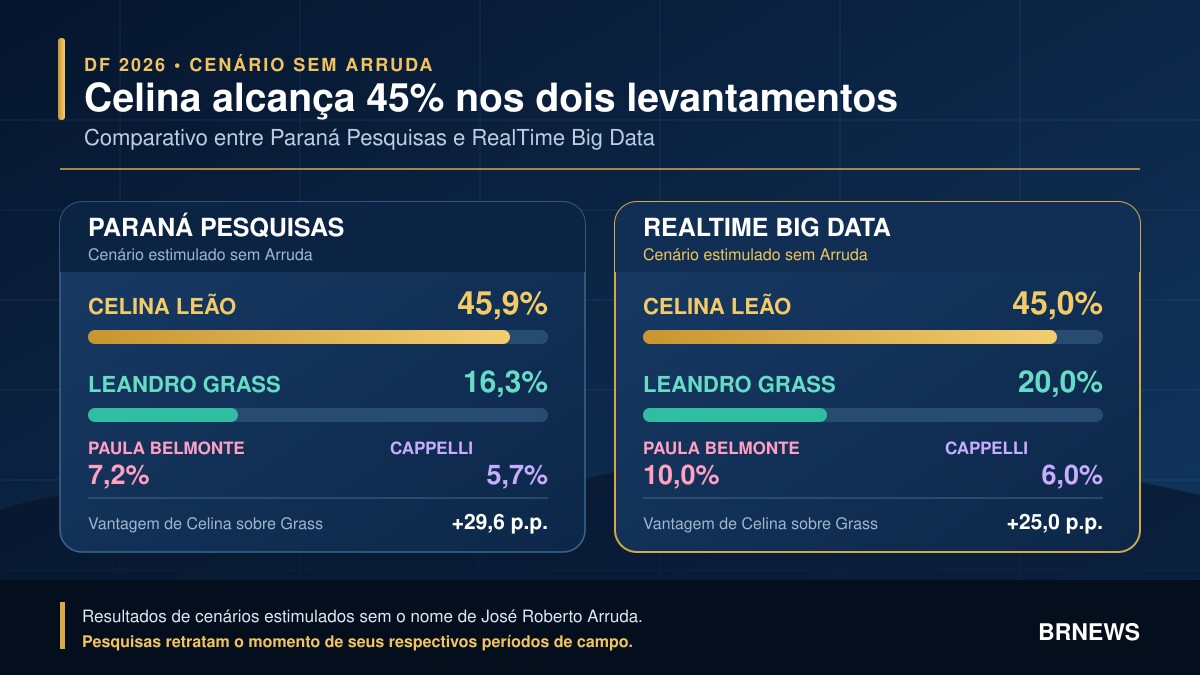 Imagem da matéria