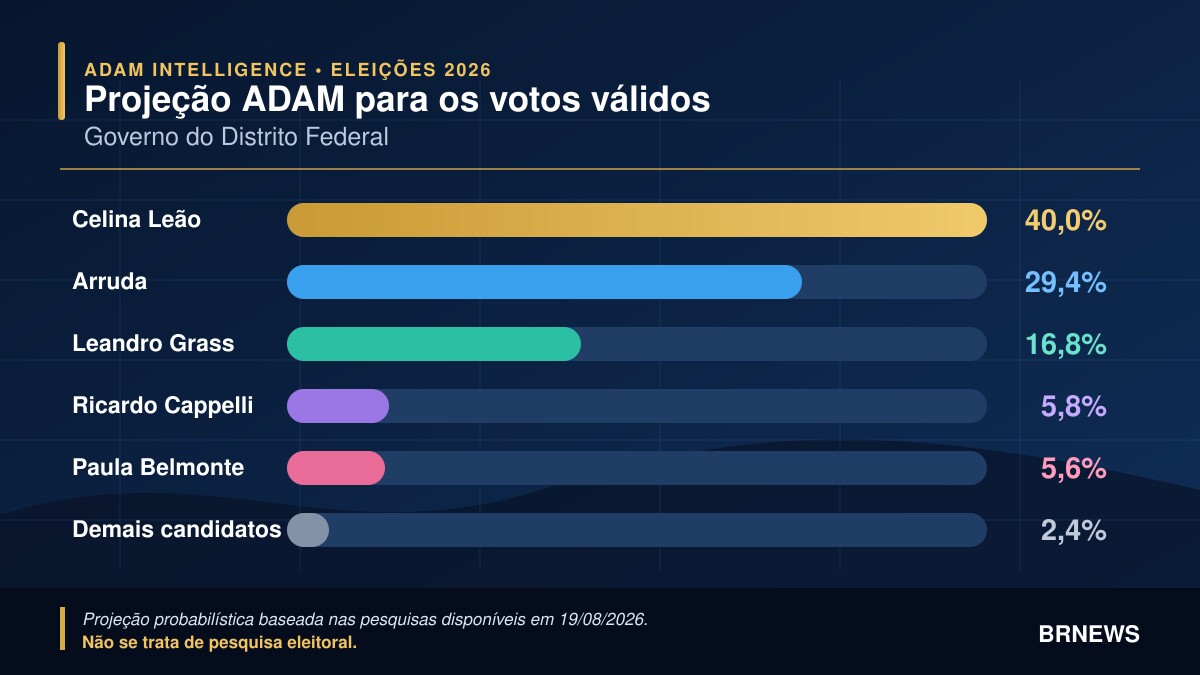 Imagem da matéria