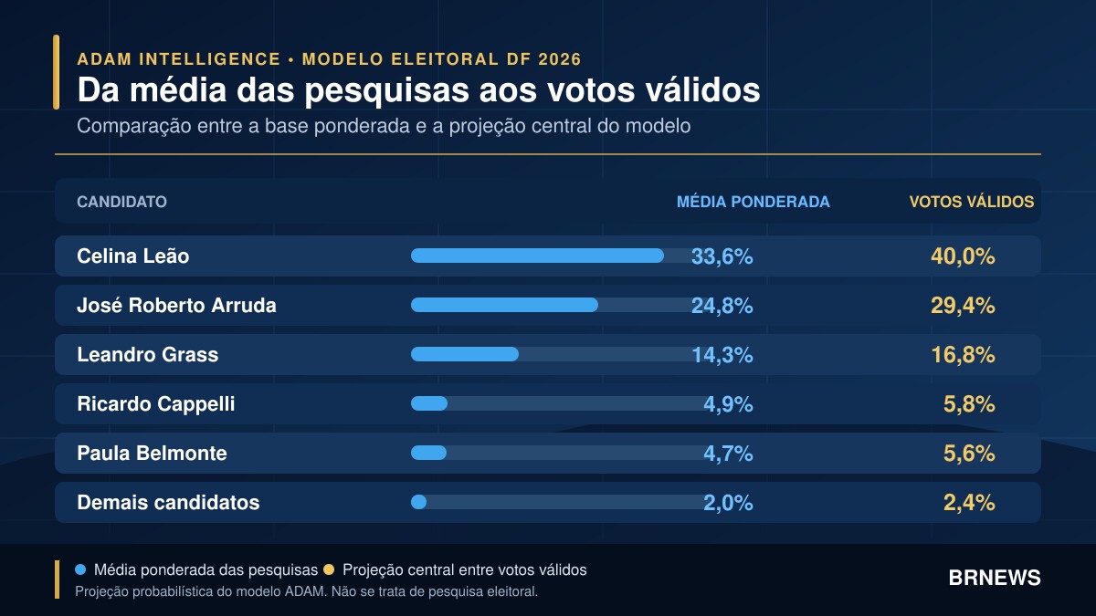 Imagem da matéria