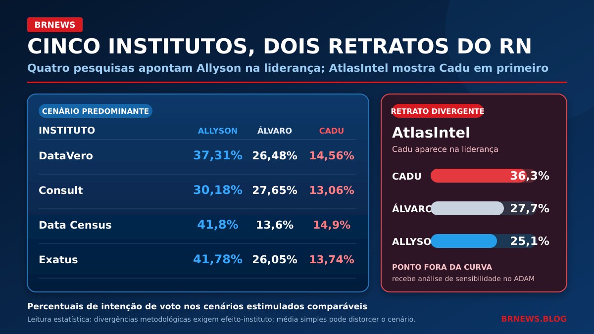 Imagem da matéria